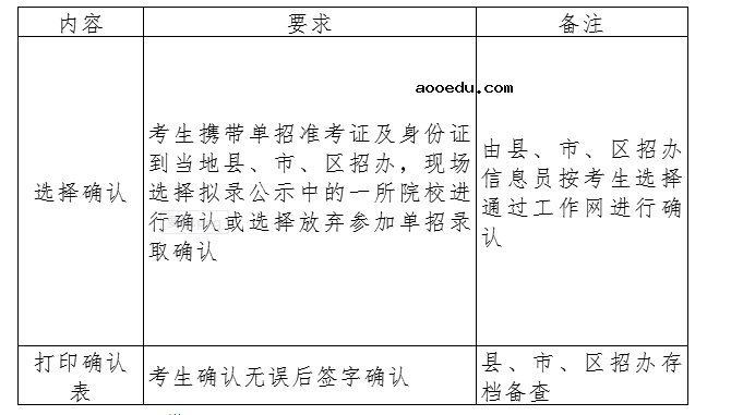 云南工程职业学院2020年单独考试招生章程