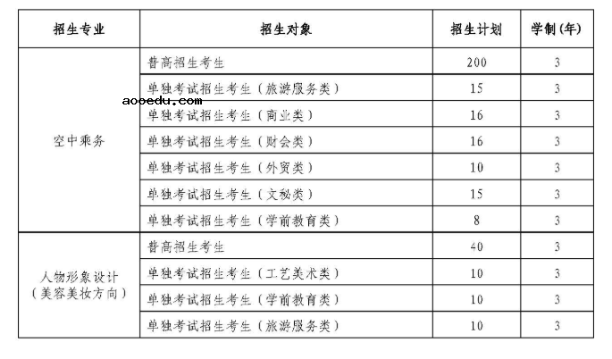 2020浙江育英职业技术学院高职提前招生计划及专业