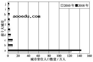 2020高考地理考前冲刺模拟试题【含答案】