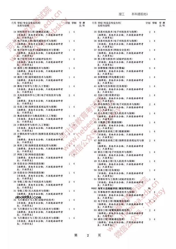 2019各军校在河北省招生人数是多少