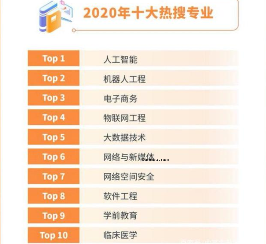 2020年十大热搜专业