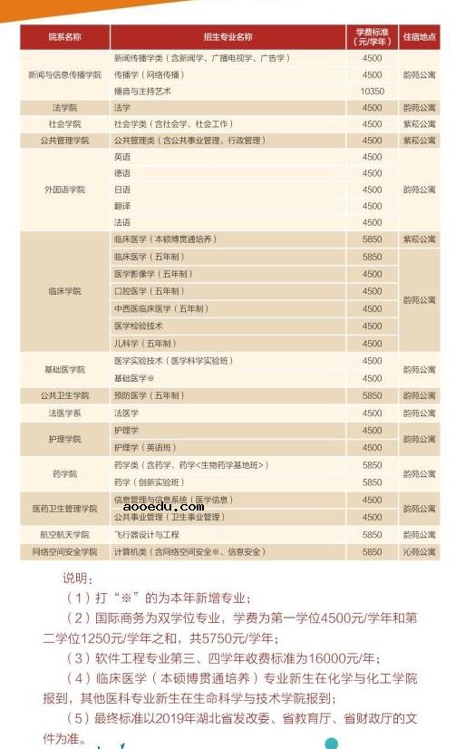 华中科技大学学费标准是怎样的