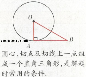 直线和圆的位置关系知识点汇总