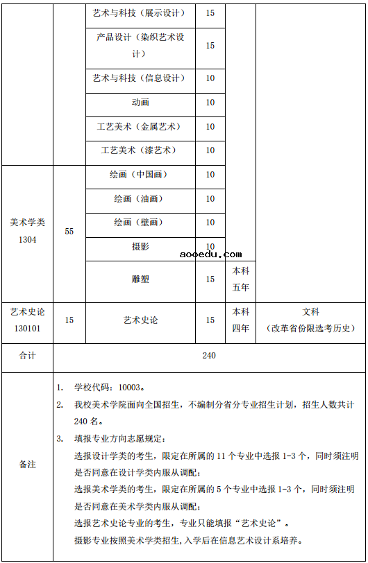 2021清华大学艺术类招生专业及计划