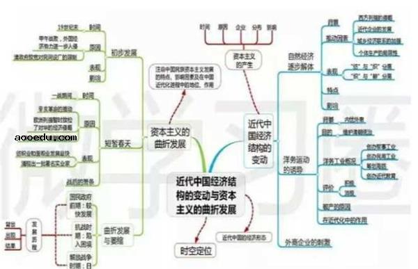 历史必修二每单元框架 高中历史必修二知识点总结