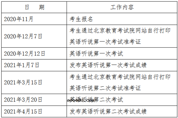 2021北京高考英语听说考试具体时间公布