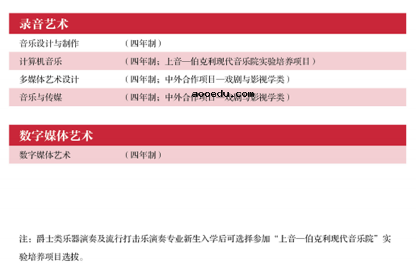 2019上海音乐学院本科招生简章