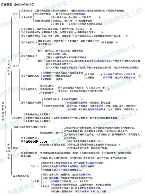 高中政治必修一知识框架图 必修1各单元精细思维导图