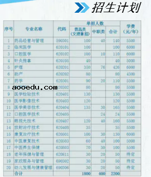 2020白城医学高等专科学校高职单招简章