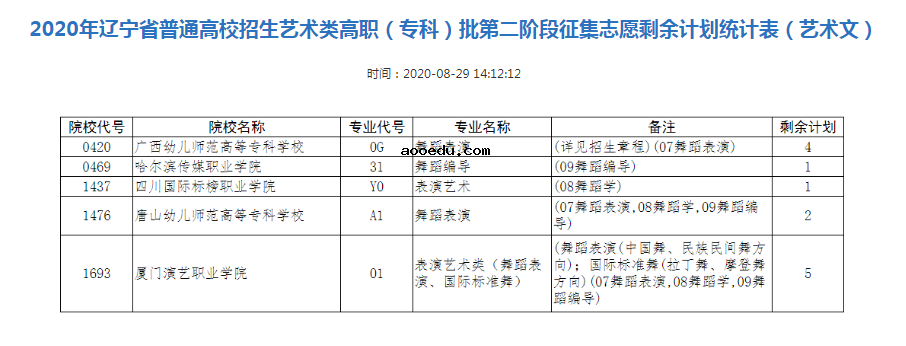 2020辽宁艺术类专科批征集志愿填报时间