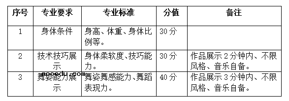 2020年铜仁幼儿师范高等专科学校分类考试招生章程