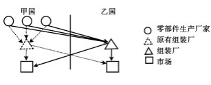 2020云南高考文综试题及答案解析