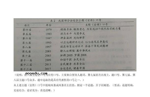 2021年八省联考辽宁历史试题