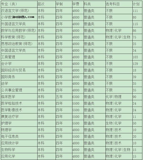 2019年全国各大高校在浙江招生计划