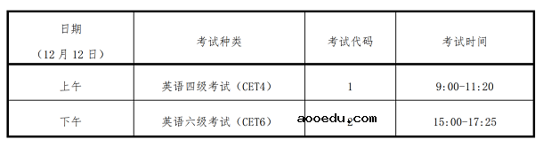 2020年12月四级考试是几号