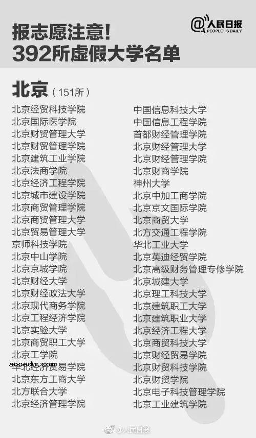 中国392所野鸡大学名单公布