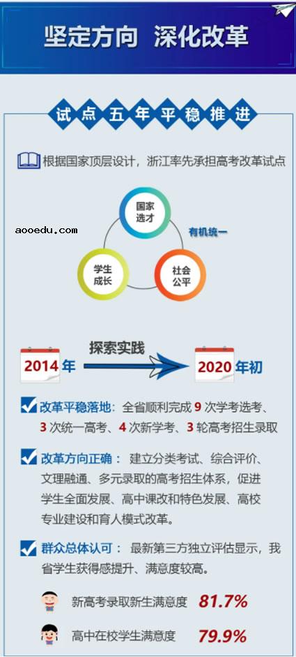 浙江省高考改革政策解读