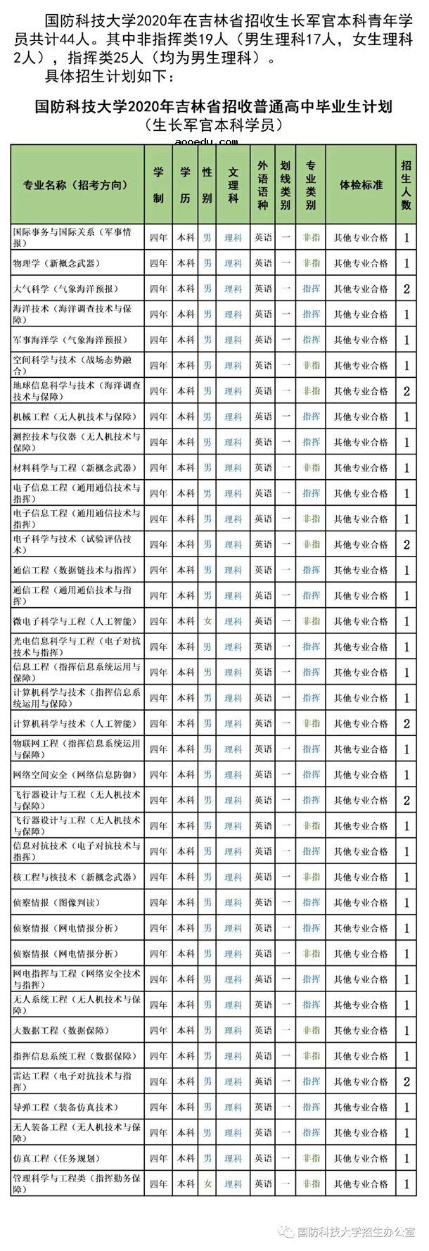 2020国防科技大学招生计划 招生人数是多少