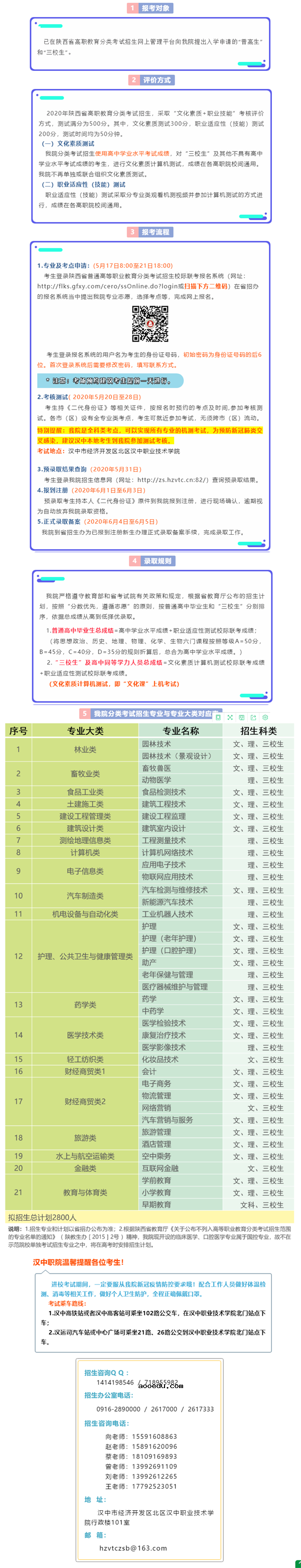 2020汉中职业技术学院分类考试招生简章