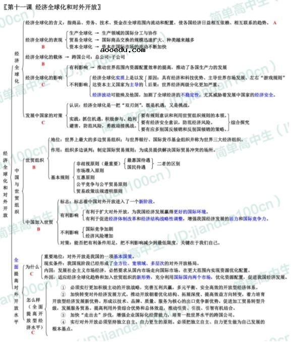 高中政治必修一知识框架图 必修1各单元精细思维导图