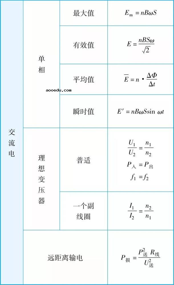 2021高中物理公式大全