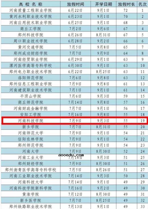 2019全国高校暑假排行 各大学什么时候放暑假