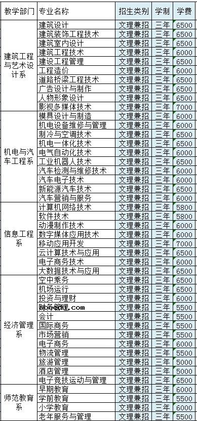 柳州城市职业学院学费是多少