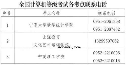 2020年12月宁夏计算机等级考试时间及考点设置情况