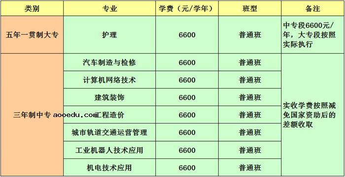 石家庄理工职业学院学费