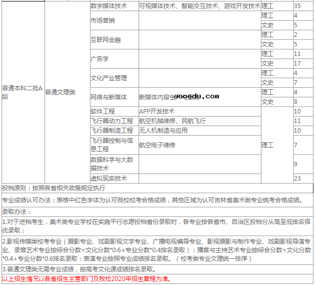 2020吉林动画学院招生计划及人数