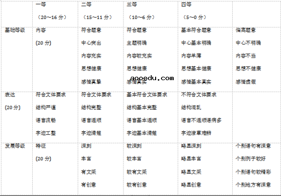 2020年四川省高考语文模拟试题（含答案）