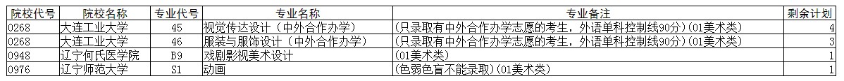 2020辽宁高考艺术类本科批征集志愿计划