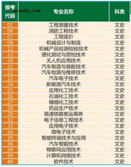 2020年陕西国防工业职业技术学院招生专业有哪些