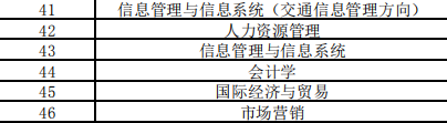 南京信息工程大学滨江学院学费