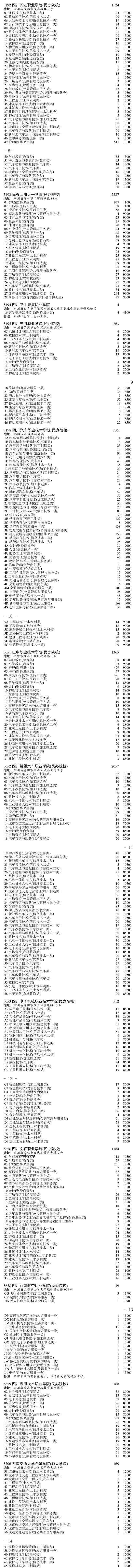 2020四川对口高考专科第二次征集志愿时间