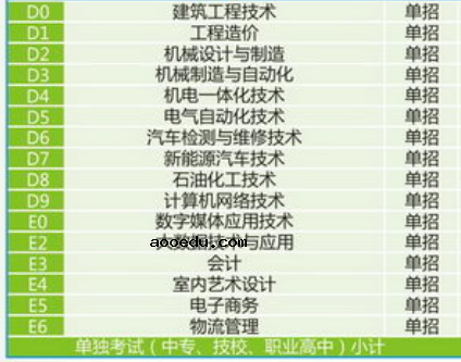 2020年陕西国防工业职业技术学院招生专业有哪些