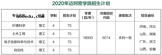 河南大学迈阿密学院怎么样好不好