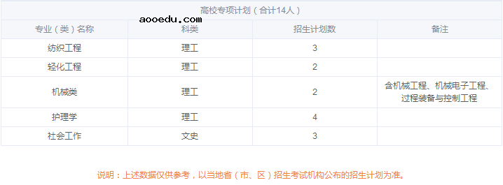 2019年全国各大高校在江苏招生计划