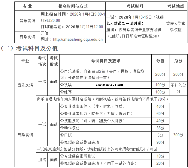 2020重庆大学校考报名及考试时间