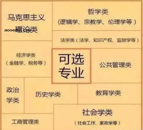 新高考物理化学政治就业方向