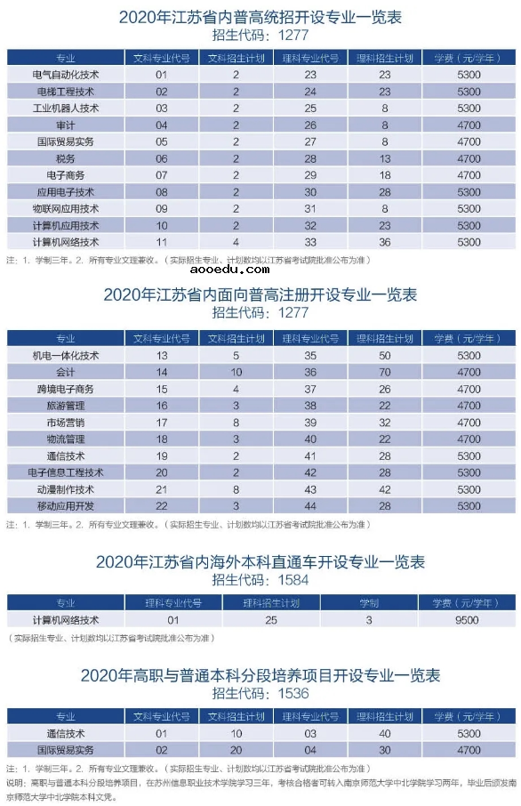 2020年江苏信息职业技术学院招生专业及学费