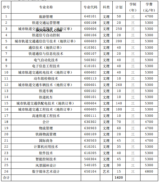 2020南京铁道职业技术学院单招专业及计划