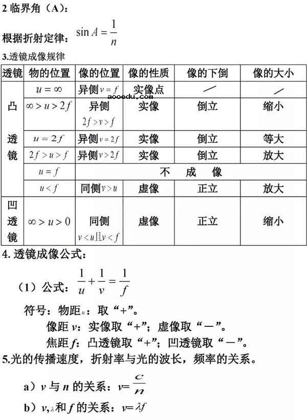 高中物理所有公式总结归纳2019