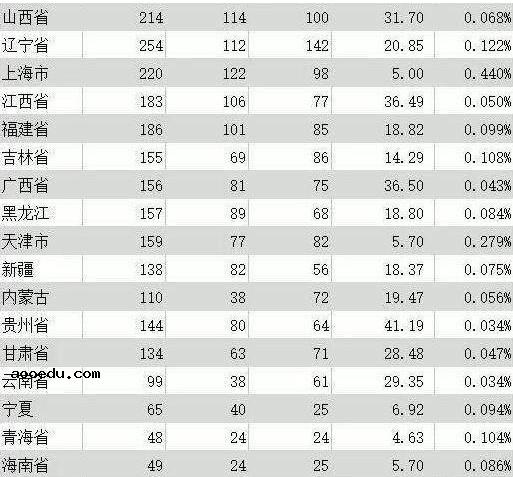 考上清华国家给多少钱 有什么奖励