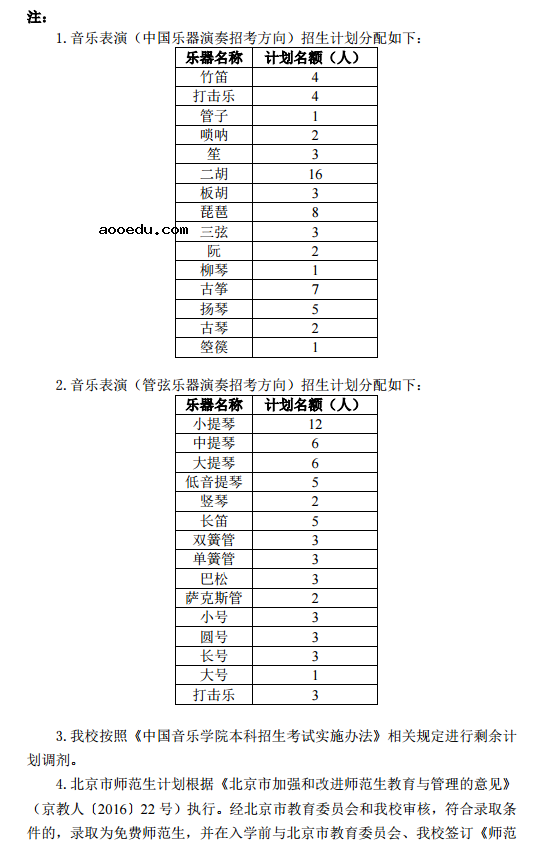 2020中国音乐学院艺术类校考招生简章