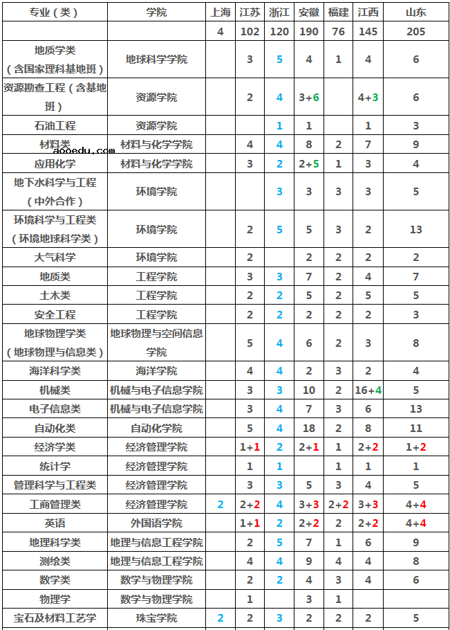 2019年全国各大高校在江苏招生计划