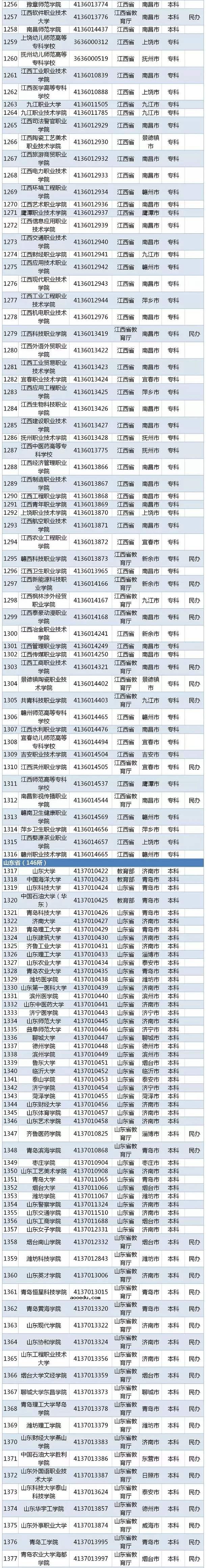 2020全国高校名单 有哪些公办民办学校【教育部】