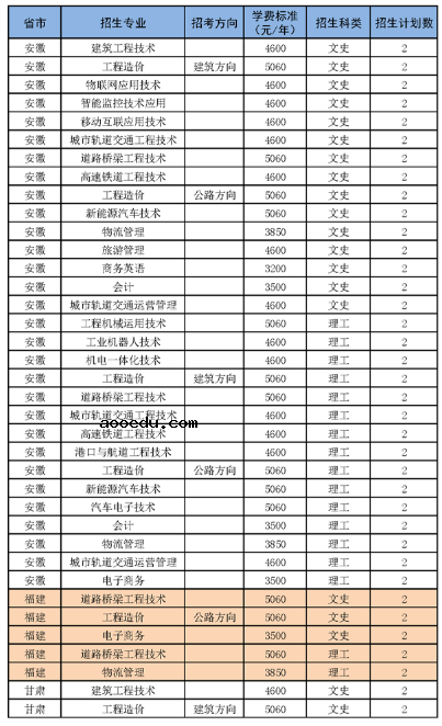 2020年湖南交通职业技术学院招生专业及学费