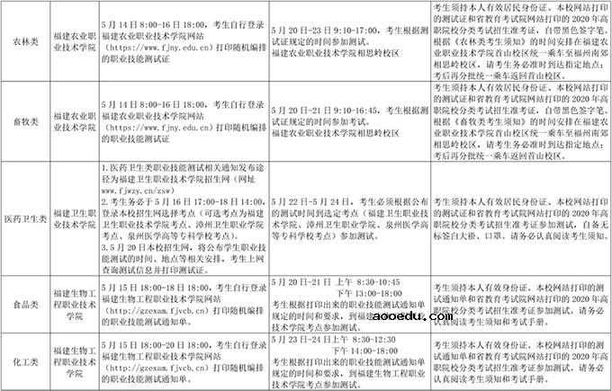 2020福建高职院校分类考试招生职业技能测试安排表