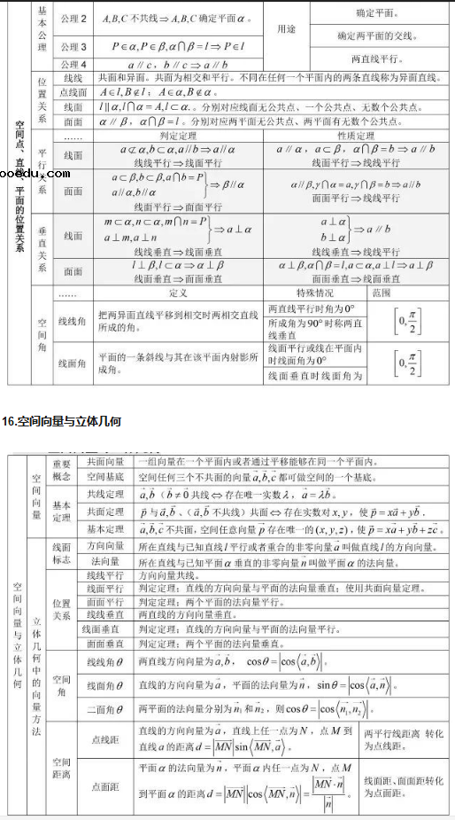 高中数学公式汇总